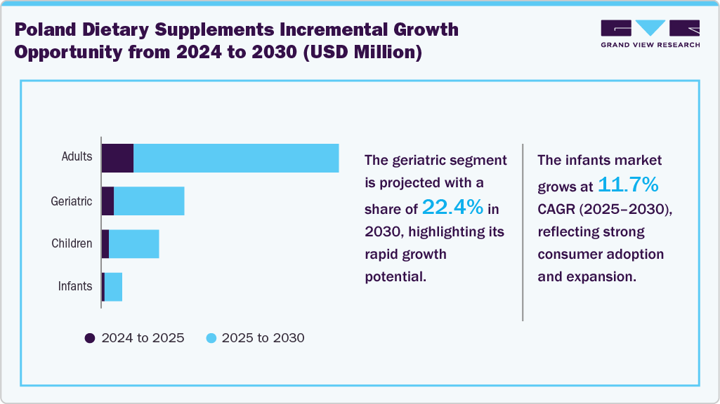 Suplementos dietéticos polacos de 2024 a 2030 (millones de dólares) Suplementos dietéticos polacos de 2024 a 2030 (millones de dólares)