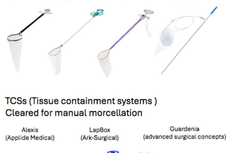 Una nueva encuesta muestra un uso inconsistente de medidas de contención en las cirugías ginecológicas