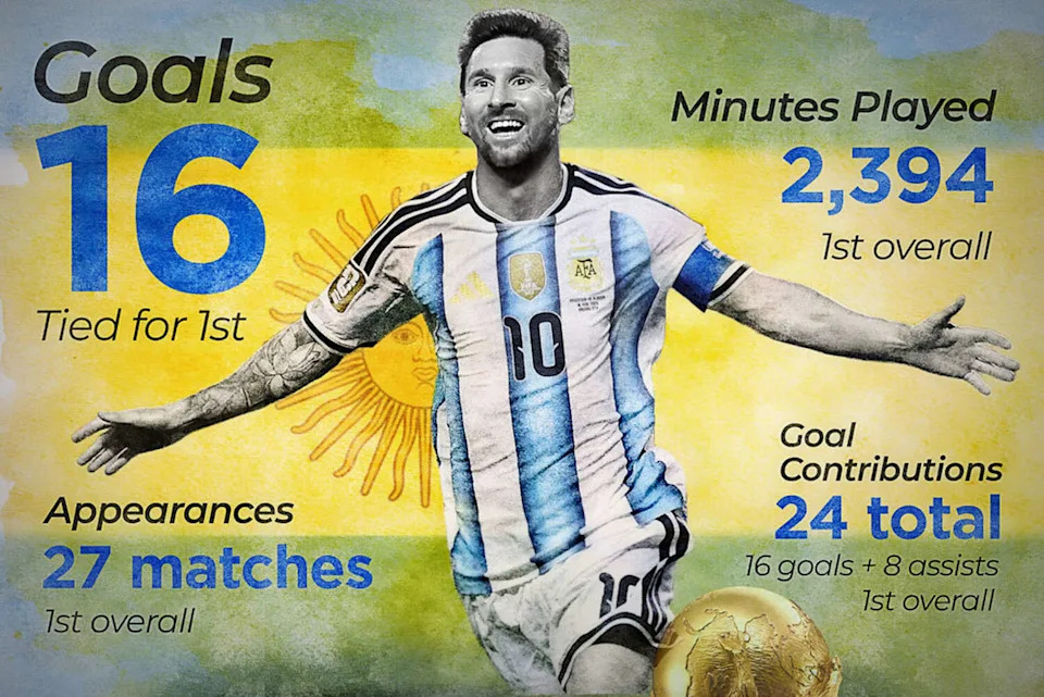 Una mirada a algunos de los récords de Lionel Messi en la Copa Mundial (Foto/Getty Images; Michael Hogue/Artista del personal)